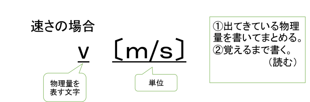 物理基礎 物理基礎 物理が苦手な生徒へ 単語 公式が難しくても諦めないことが一番大切 平川ブログ