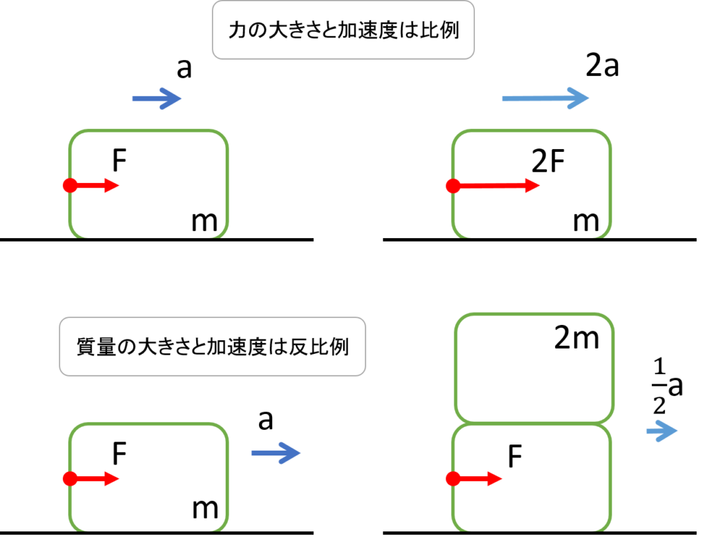 物理基礎 運動の３法則 ニュートンがまとめた法則の中身を覚えよう 平川ブログ