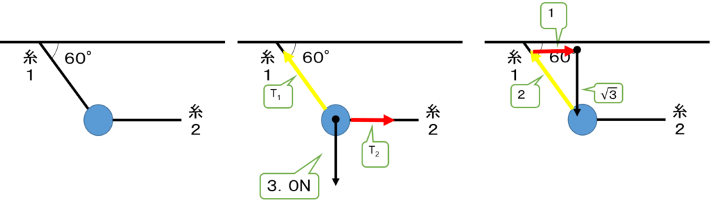 3力のつりあい 物理基礎 第二の壁 二つの解き方で乗り越えよう 平川ブログ