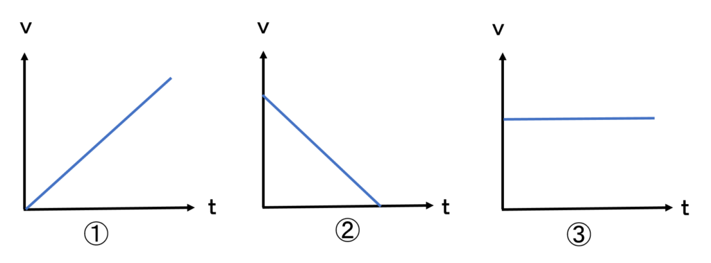 ｘ ｔグラフとｖ ｔグラフ 傾き 面積などの書いてあるグラフの注意点を学ぼう 平川ブログ
